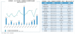 仍无法满脚神经收集算法需求；人才缺乏、成本 